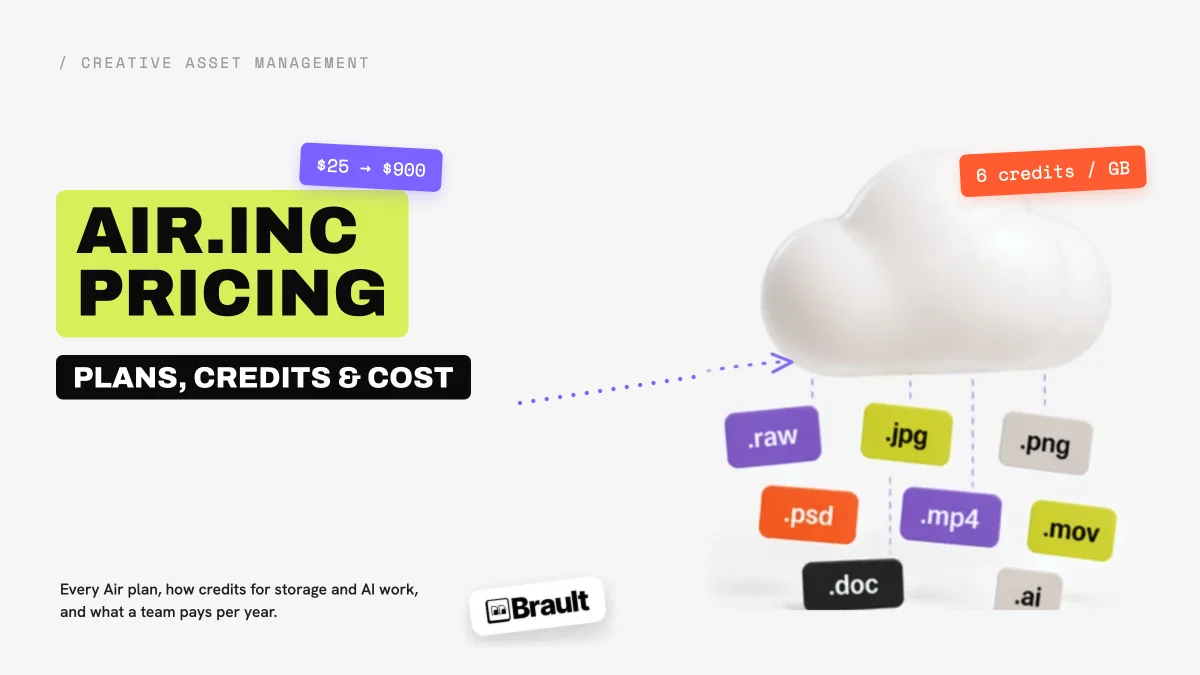 Air.inc pricing 2026: plans, credits, real cost
