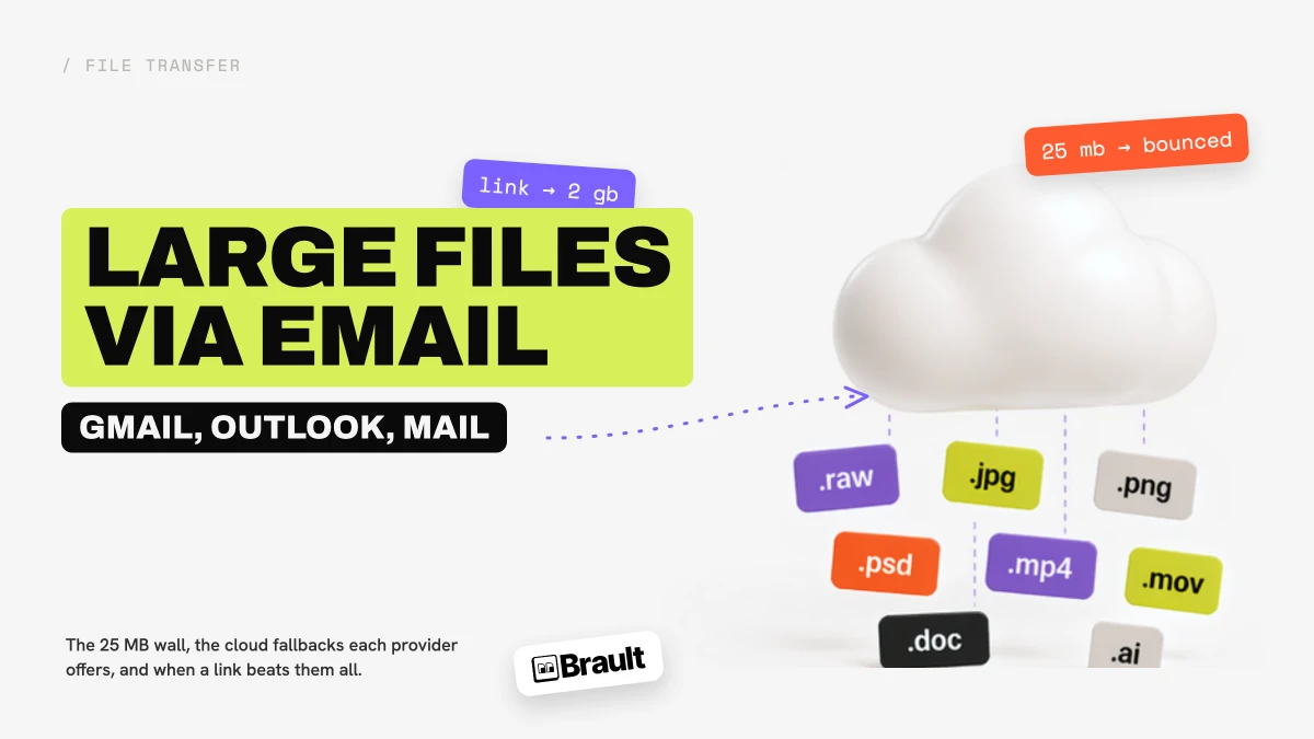 How to send large files via email in 2026