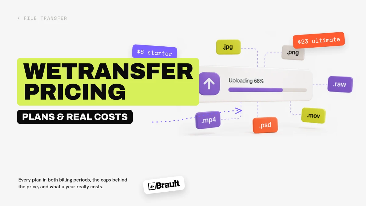 WeTransfer pricing 2026: plans, real cost, alternatives