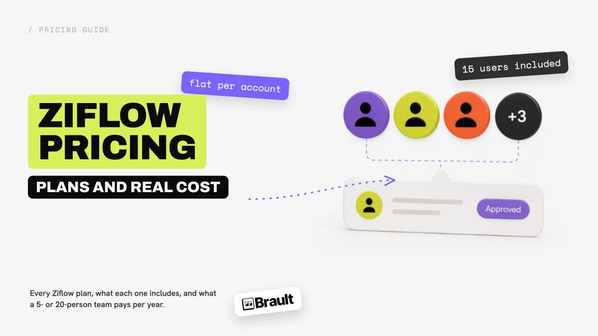 Ziflow pricing in 2026: plans, real cost, alternatives